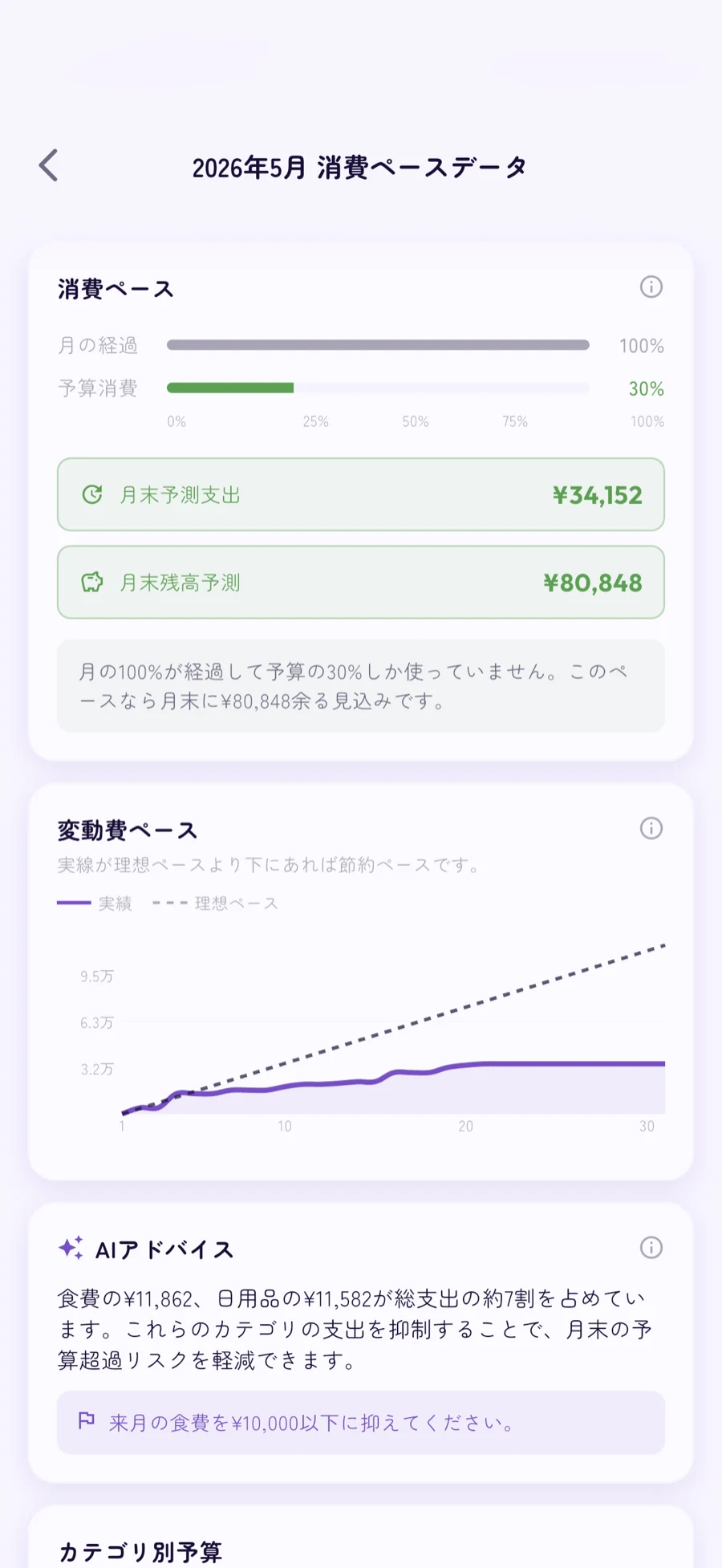 消費ペース